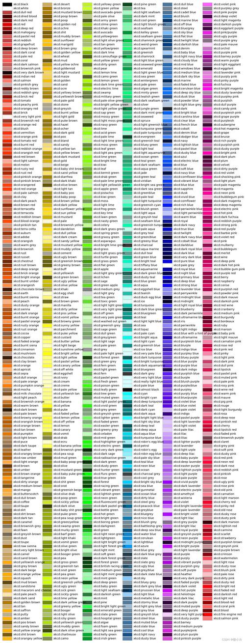 如何自定义Python catplot函数中的颜色显示？