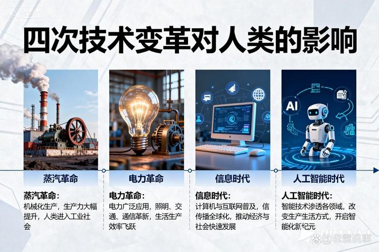 未来技术革新将如何引领个性化发展潮流？