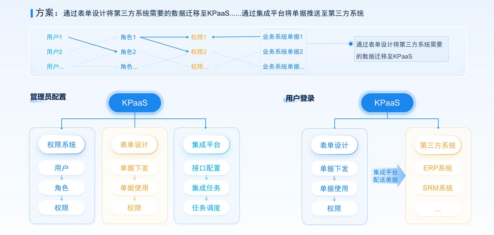 企业级文档管理软件中，哪款支持构建高度复杂的权限体系？