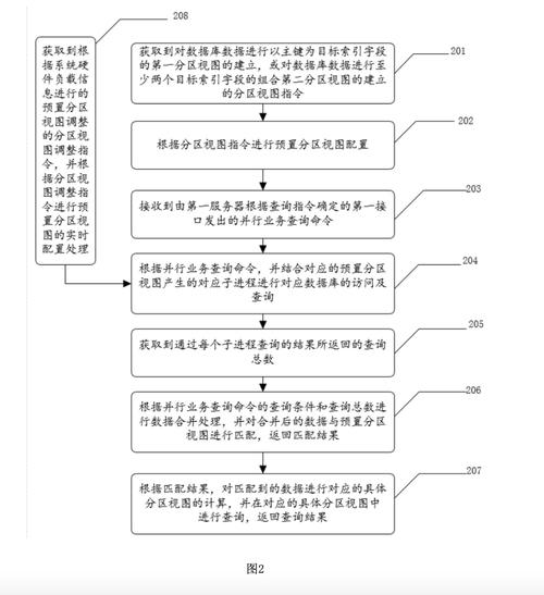 如何通过多种策略优化PHP后端数据库查询效率？