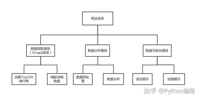 Python web开发框架Django与Flask，哪个更适合我的项目需求？