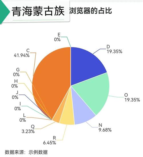 蒙古族基因数据库具体包含哪些遗传信息？