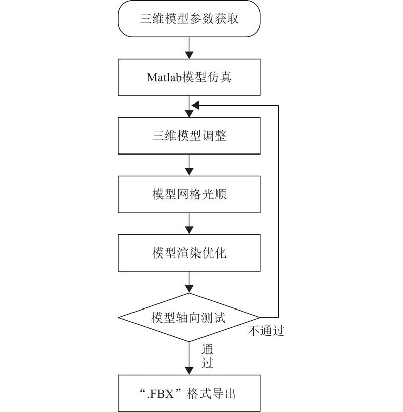 如何用Pytorch20天完成结构化数据建模流程范例？
