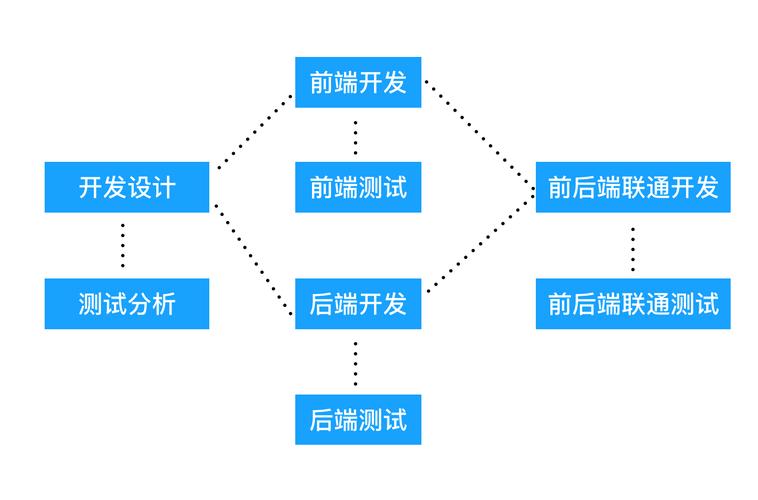 后端分离开发中，如何确保单元测试有效提升后端质量？
