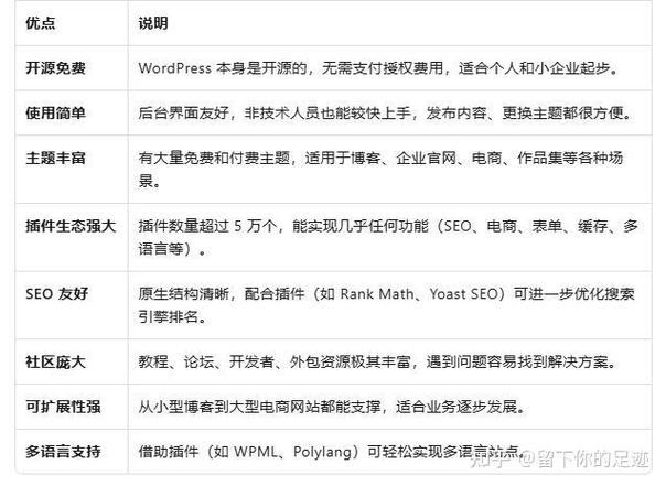 2026年做跨境电商独立站，如何避免外贸建站这五大致命错误？