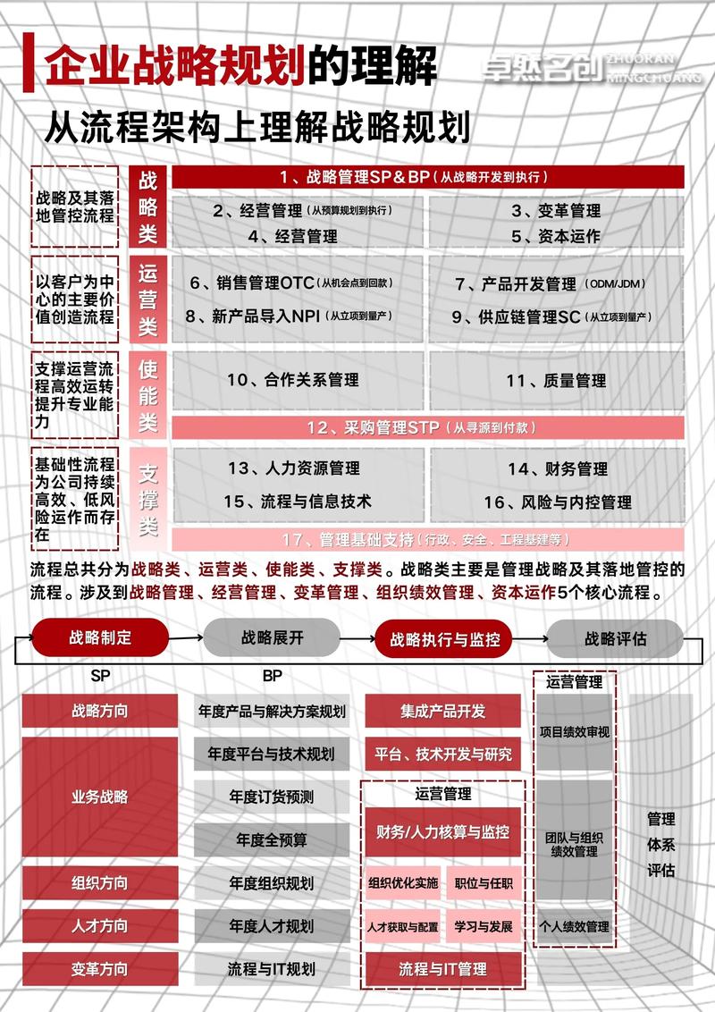 接项目与接工程在本质区别上，哪个更注重长期合作与战略规划？