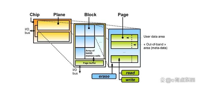 使用Ubuntu Swap与SSD结合，能否大幅提高系统运行效率？