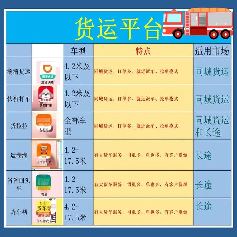 2026年，独立站如何选择发货快的五大高效物流平台？