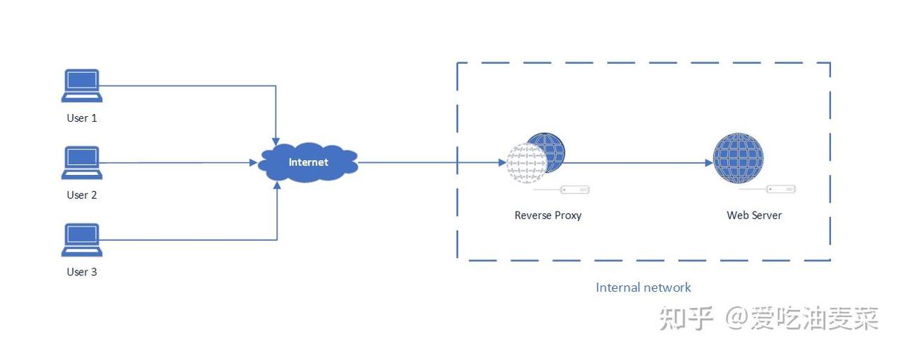 YARP这个.NET反向代理组件有什么独特之处和优势？