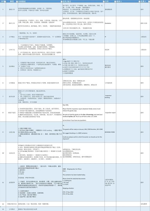 外贸网站订单履约需要确认收货吗？深度解析与实战指南有哪些？