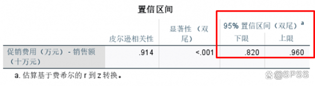 JPA字段取值范围查询，如何精准定位特定数据区间？