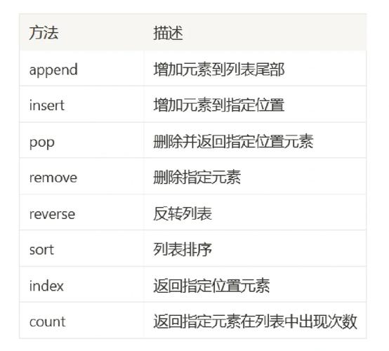 Lua如何实现类似Python列表推导的长尾词查询？