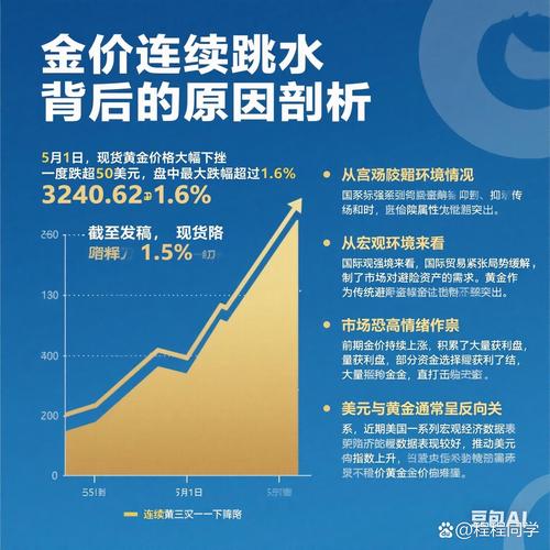 百度热搜背后隐藏什么秘密？实时金价行情又揭示了哪些金融真相？