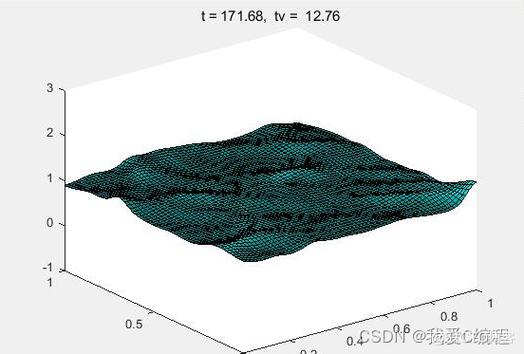 Matlab如何实现三维海浪模型模拟？