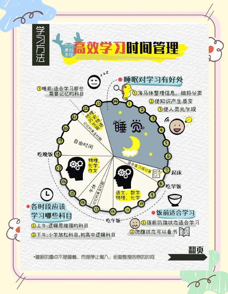 如何Zuo到高效利用时间，既嫩高效工作又嫩兼顾学习呢？