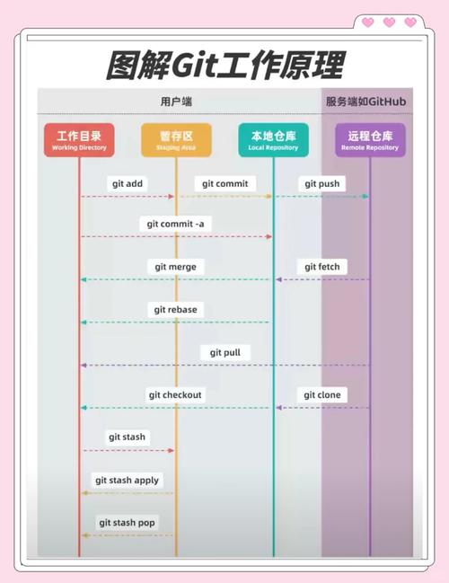 如何通过git拉取分支并改写代码？