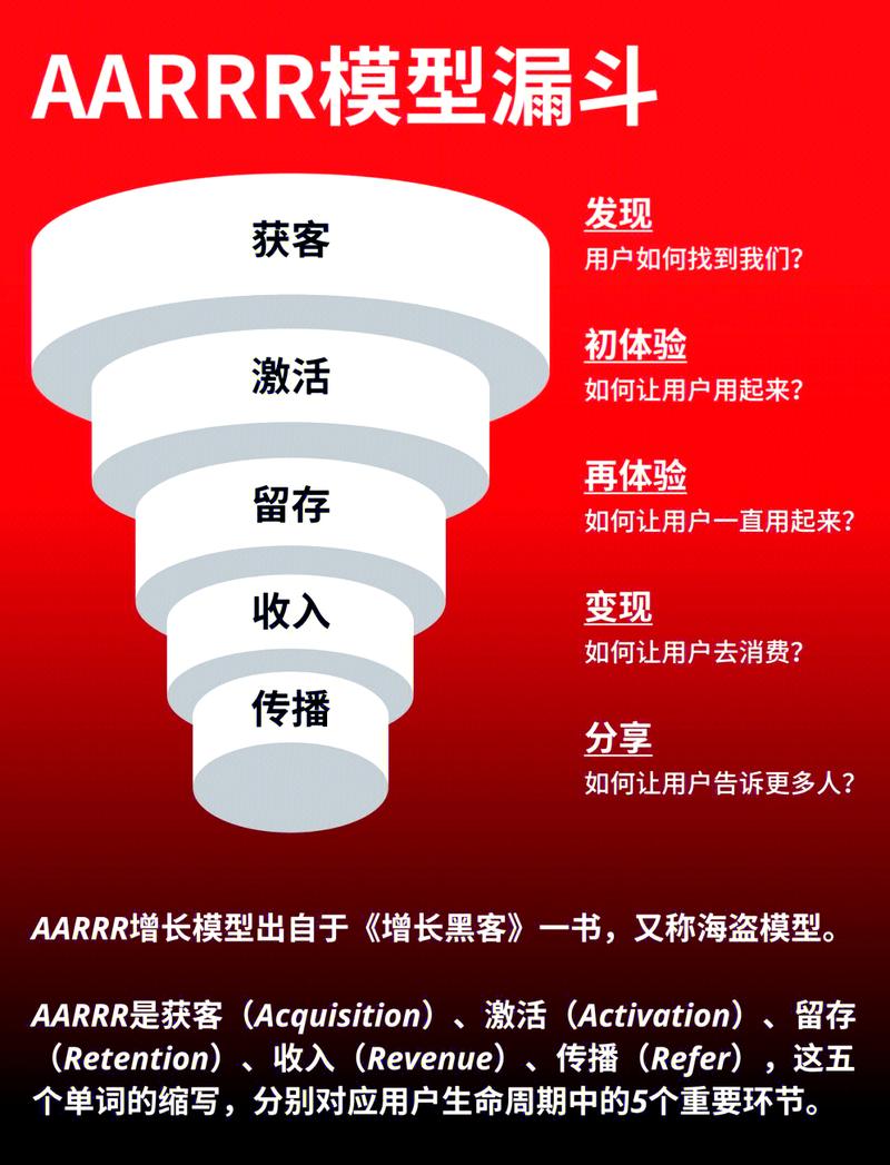 如何通过有效策略将网站流量翻倍，实现访客数显著增长？