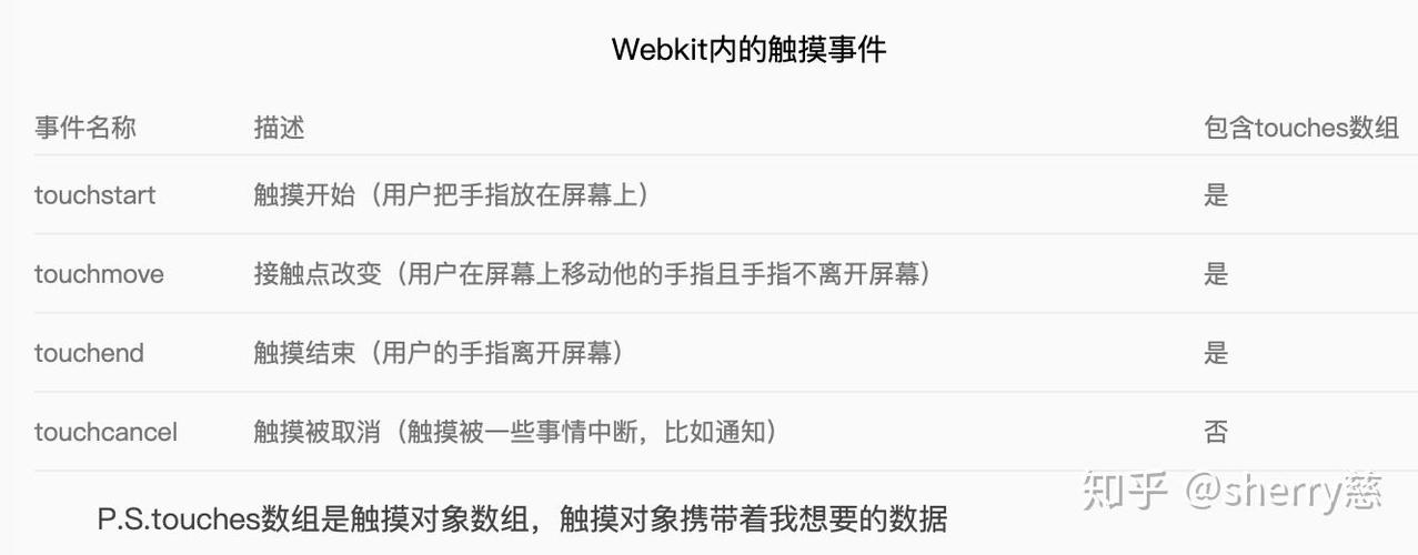 Vue中@click事件点击无效，如何排查并修复？