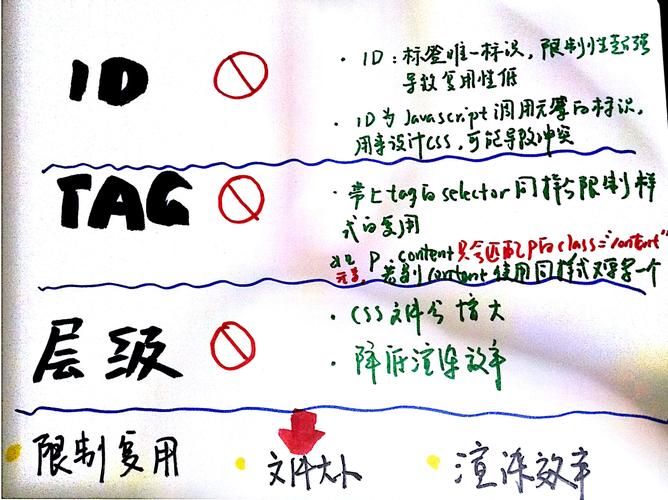 如何遵循CSS命名规范，并注意书写细节？