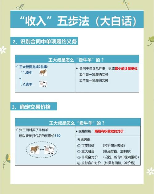 如何通过精准排名优化策略，实现月收入在短时间内翻倍增长？
