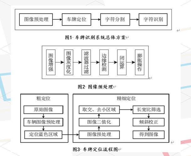 BP神经网络在Matlab中实现车牌识别，源码如何获取？