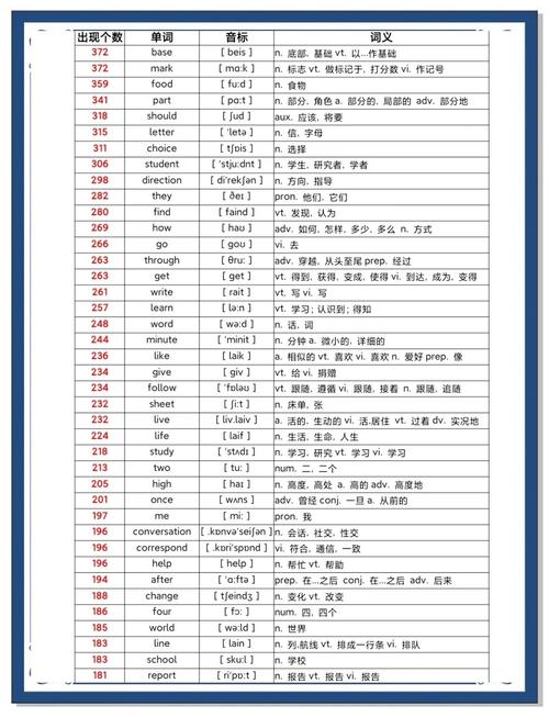 这个词出现至少n次，最多m次，是吗？