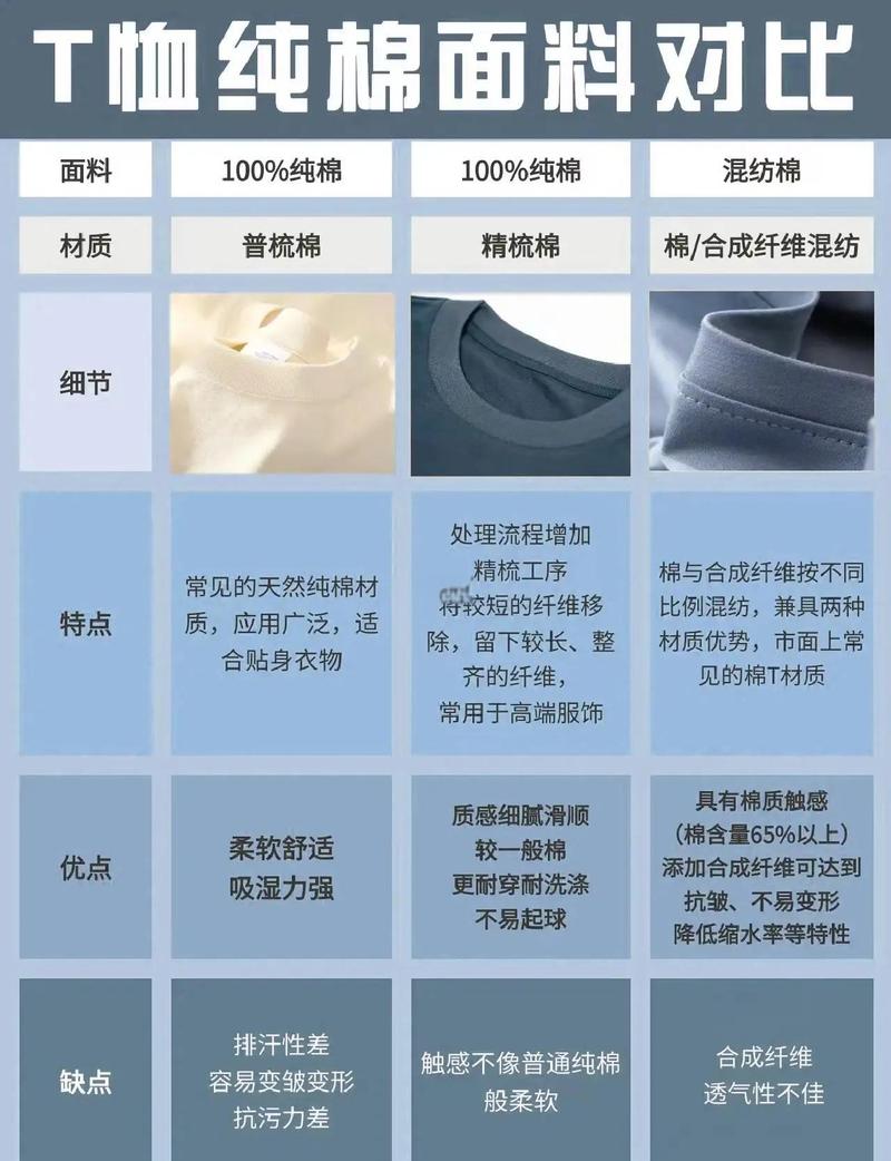 线上线下的衣服质量差异大吗？如何全面对比选购？