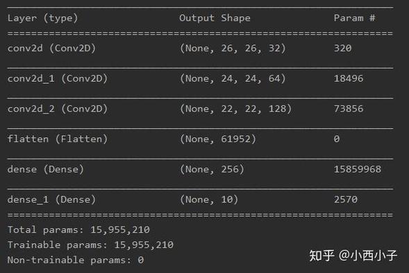 如何用Keras加载预训练模型并冻结哪些层的参数？