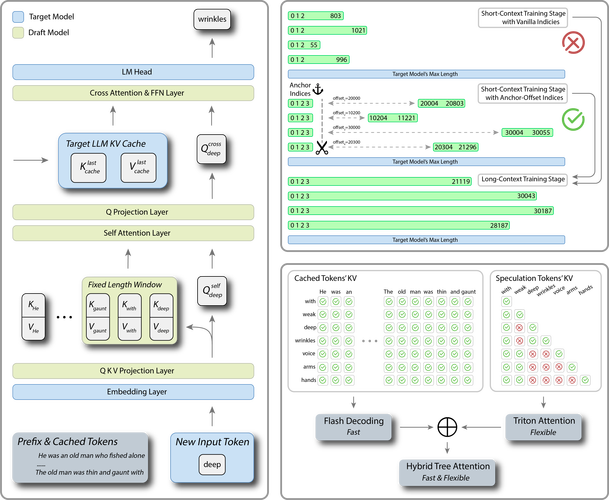 Laravel的路由模型绑定如何显式指定？