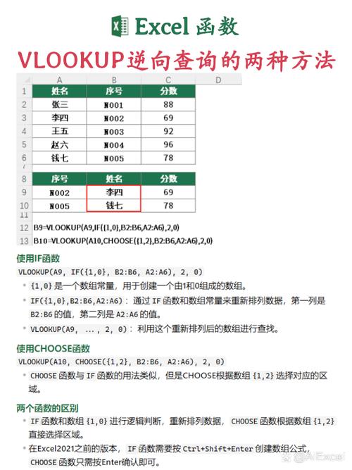 vlookup中0和1分别代表什么含义？