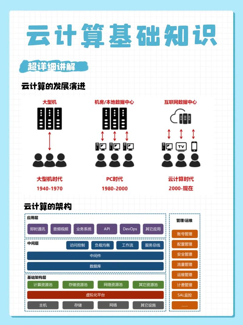 数据库上的云指的是什么？是云计算在数据库领域的应用吗？