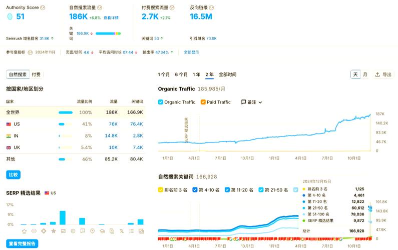 如何调整策略，让谷歌关键词排名从32跌至200之外回升？