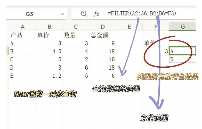 如何通过filter_has_var函数高效检测PHP中的特定输入变量是否存在？
