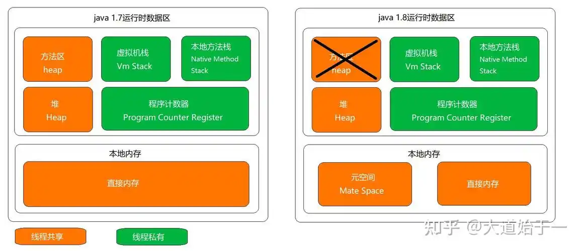 如何处理jmap命令输出JVM堆信息时出现的异常问题？