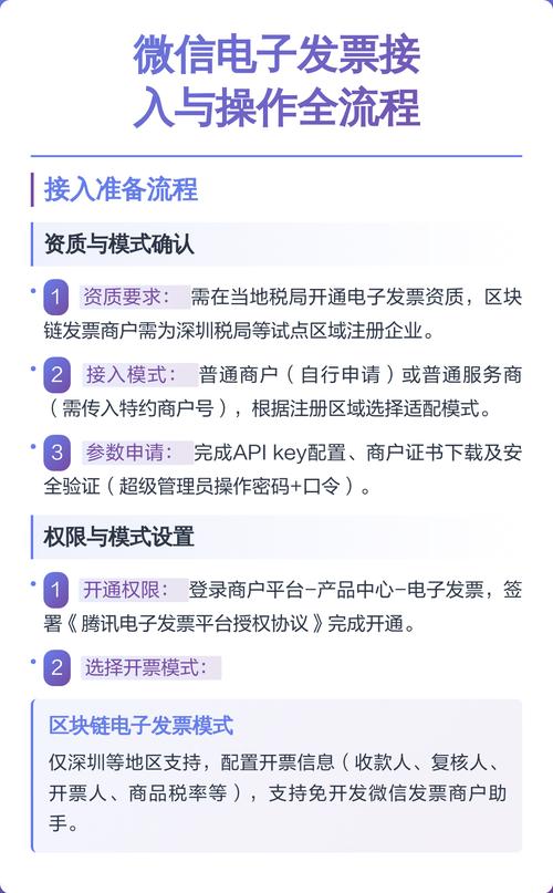 微信电子发票Java接入方法有哪些？