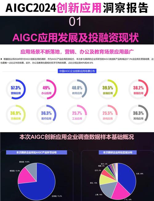 中国互联网应用创新，蓬勃发展，这样的态势下还有哪些新兴领域等待我们探索？