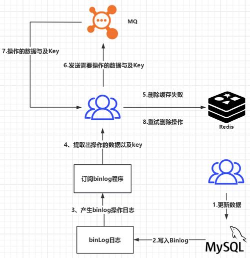 ThinkPHP开发中，如何合理运用数据缓存机制以优化性能？