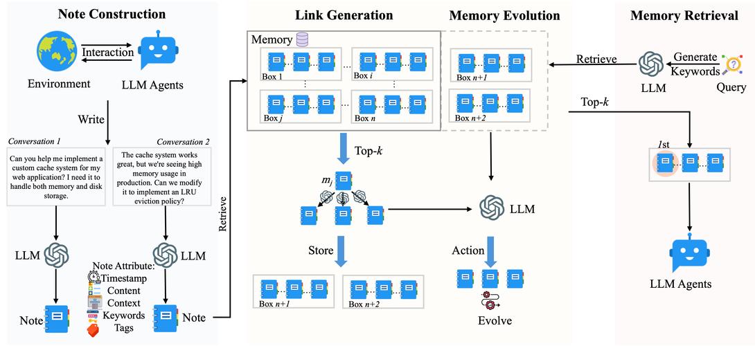 .NET Core系列之MemoryCache初识，如何深入理解其核心原理和应用场景？