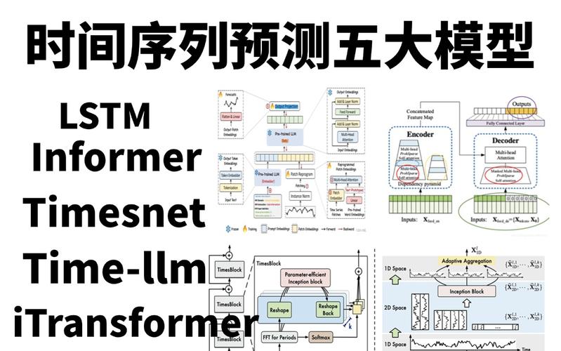 Python LSTM神经网络如何应用于时间序列预测？