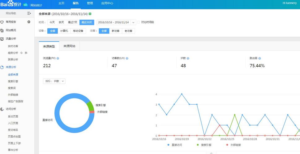 如何利用百度统计全面分析我的新手网站数据？