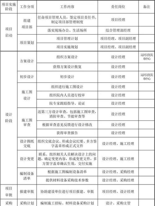 工程项目规划与计划有何根本差异？