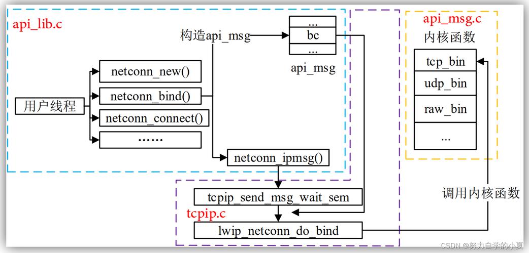 .NET并发编程中，函数闭包如何实现长尾调用优化？