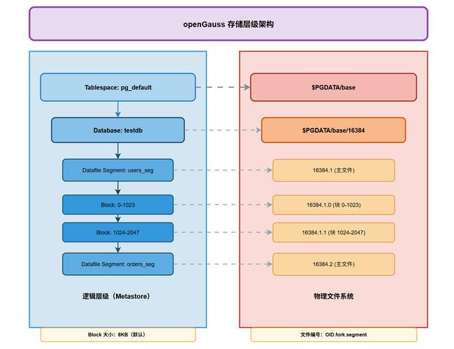 GaussDB(for Redis)与Codis改写有何神秘差异？