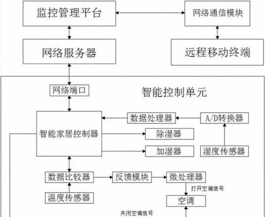 Android O WiFi PNO扫描流程中，如何实现高效且稳定的网络连接？