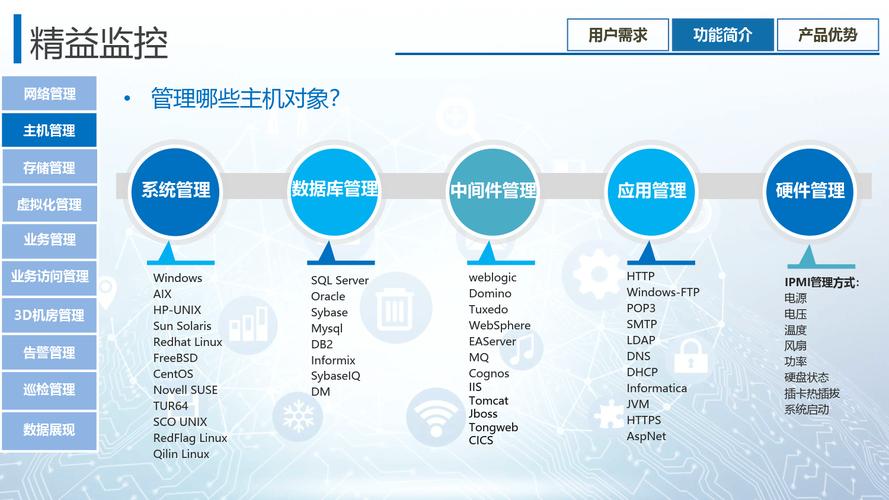 如何通过学习Swagger监控Debian应用API，轻松实现运维效率的显著提升？