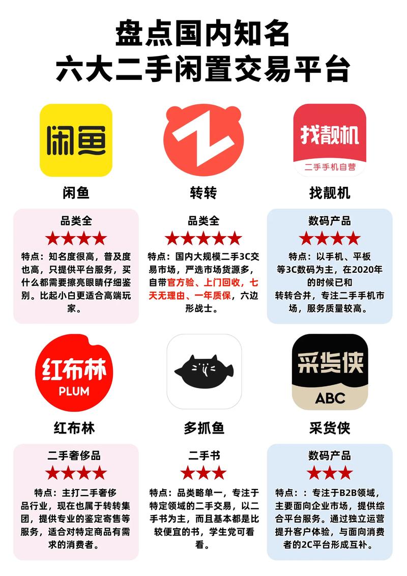 有哪些平台可以买卖闲置二手物品？