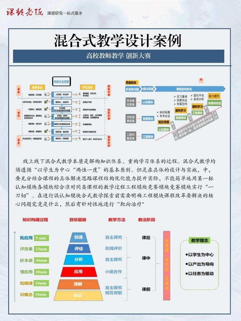 XYZ大学官网设计案例分析，有哪些成功之道值得学习？