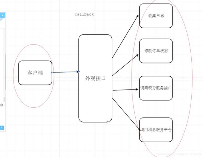 PHP门面模式如何应用于复杂系统以简化接口调用？