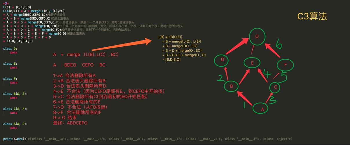 Python中C3算法如何实现多继承？