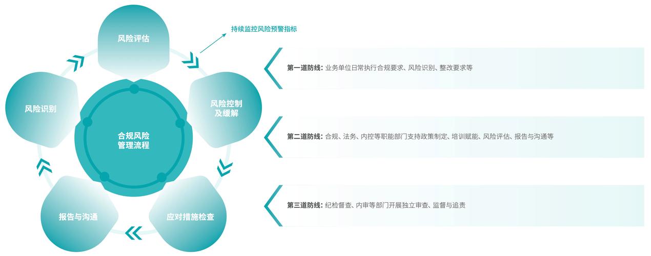 企业网站推广的效益与风险如何平衡？